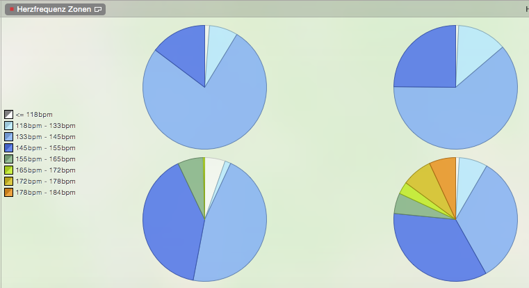 pk_blog_1509_HR_zones