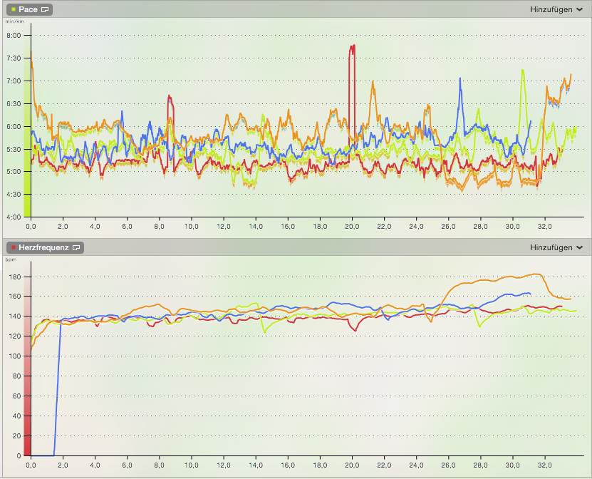 pk_blog_1509_pace+hr