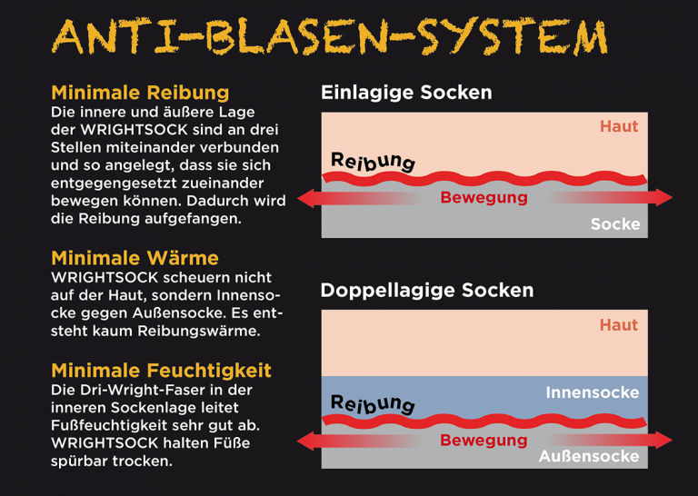 flyer-a4-anti-blasen-system-fw_-768x546